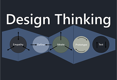 design thinking