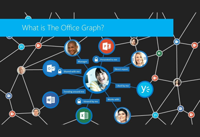 office graph