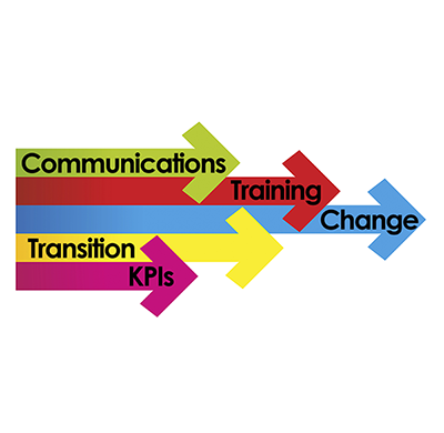 change transition workstream
